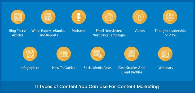 what content marketing