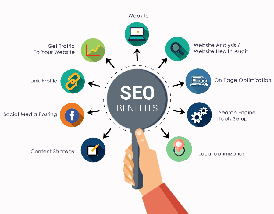 Strategies for SEO for Business Owners