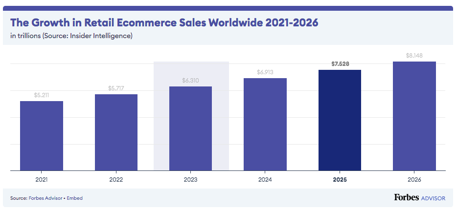 PPC Marketing in Kenya in 2023